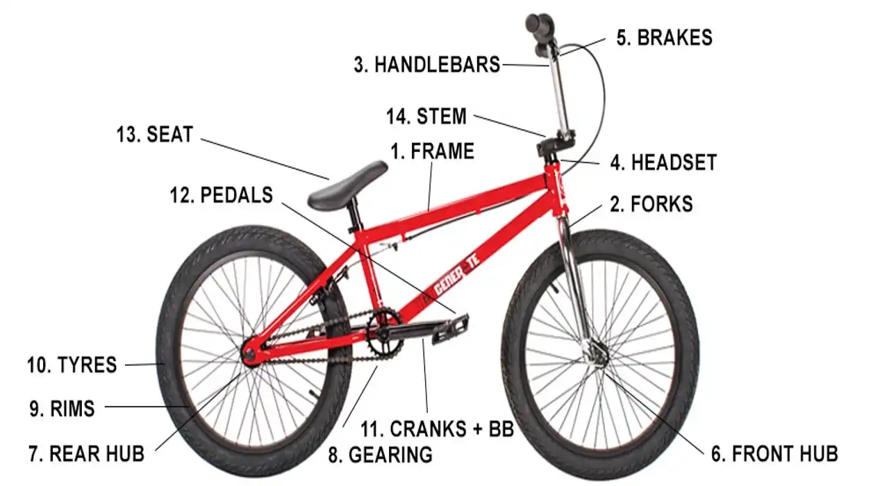 bmx-bike-parts-main-parts-list-and-use-what-are-the-parts-of-a-bmx-bike-bmx-bicycle-parts-dirt-bike-parts-parts-bmx-leisure-biking-diy-uniqsource-com